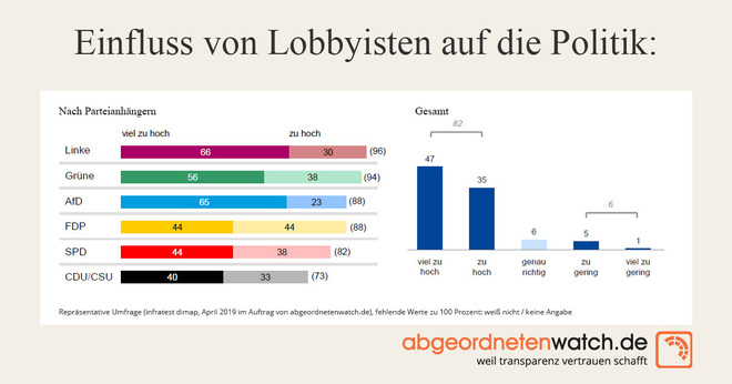Lobbyisten Im Bundestag