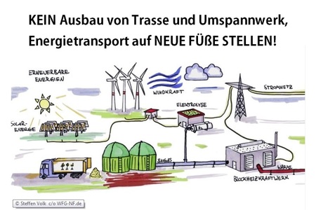Bild der Petition KEIN Ausbau von Trasse und Umspannwerk,  Energietransport auf NEUE FÜßE STELLEN!