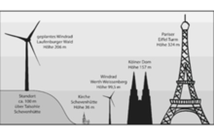 Bild der Petition Kein Industriepark mit 206 Meter hohen Windkraftanlagen im Laufenburger Wald im Naturpark Nordeifel
