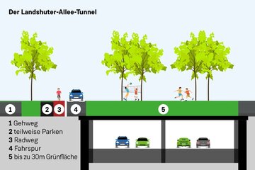 Bild der Petition Landshuter Allee Tunnel - Planungen jetzt wieder aufnehmen!