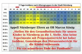 Bild der Petition: Lasst die Schulen zu.